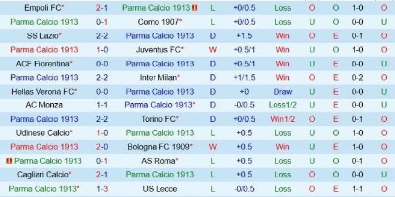 Bảng tỷ lệ kèo thể hiện Napoli là cửa trên tuyệt đối