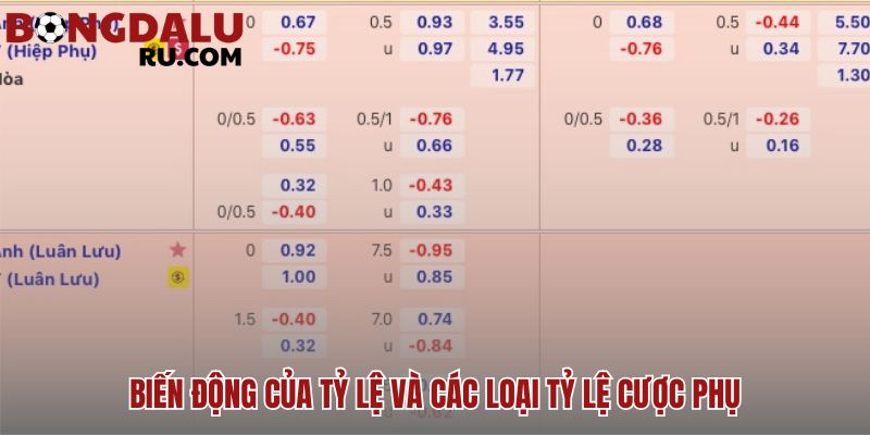 Biến động tỷ lệ phản ánh tin tức chấn thương và đội hình