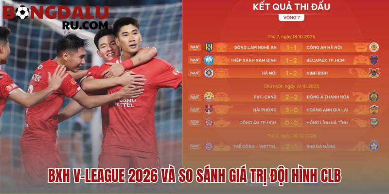 Giá trị đội hình CLB bóng đá Việt Nam nổi bật nhất hiện nay