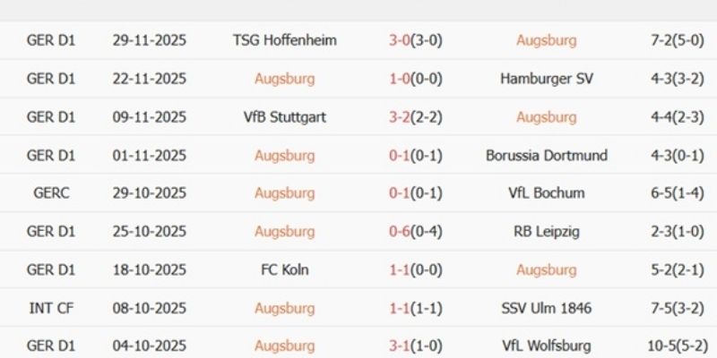 Nhận Định Kèo Nhà Cái – Hamburger SV vs Bayer Leverkusen 14/01/2026