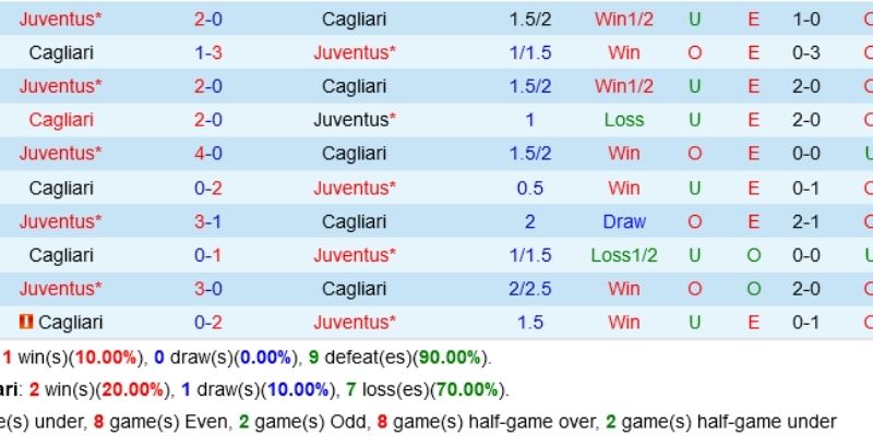 Chốt kèo nhận định kèo nhà cái – Cagliari vs Juventus 18/01/2026