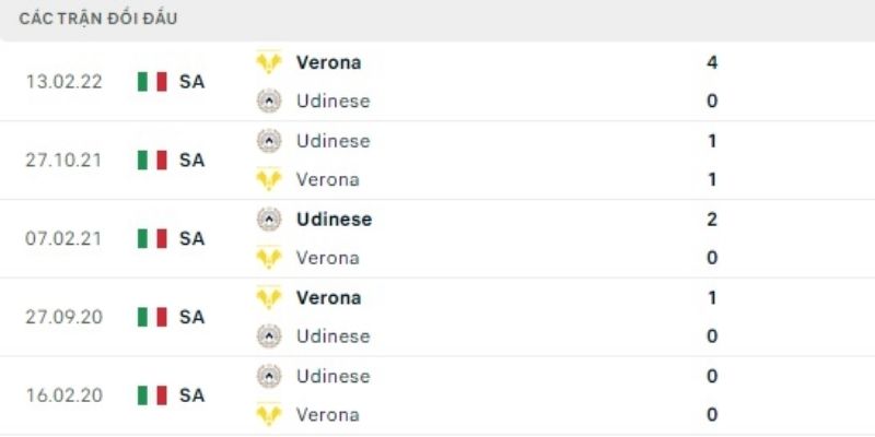 Nhận định kèo nhà cái – Verona vs Udinese 27/01/2026 dự đoán 1-0