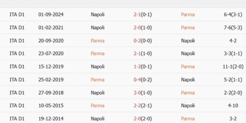 Nhận định kèo nhà cái - Napoli vs Parma 15/01/2026 với 3 kèo tốt