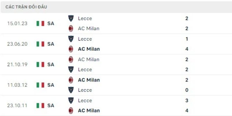 Phân tích phong độ đối đầu là nền tảng cho dự đoán kèo