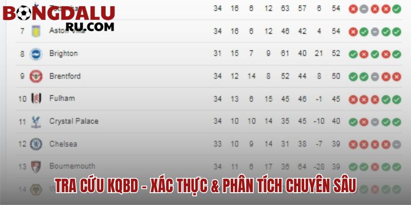 Tra cứu kết quả bóng đá giúp giải mã các quy luật trận đấu